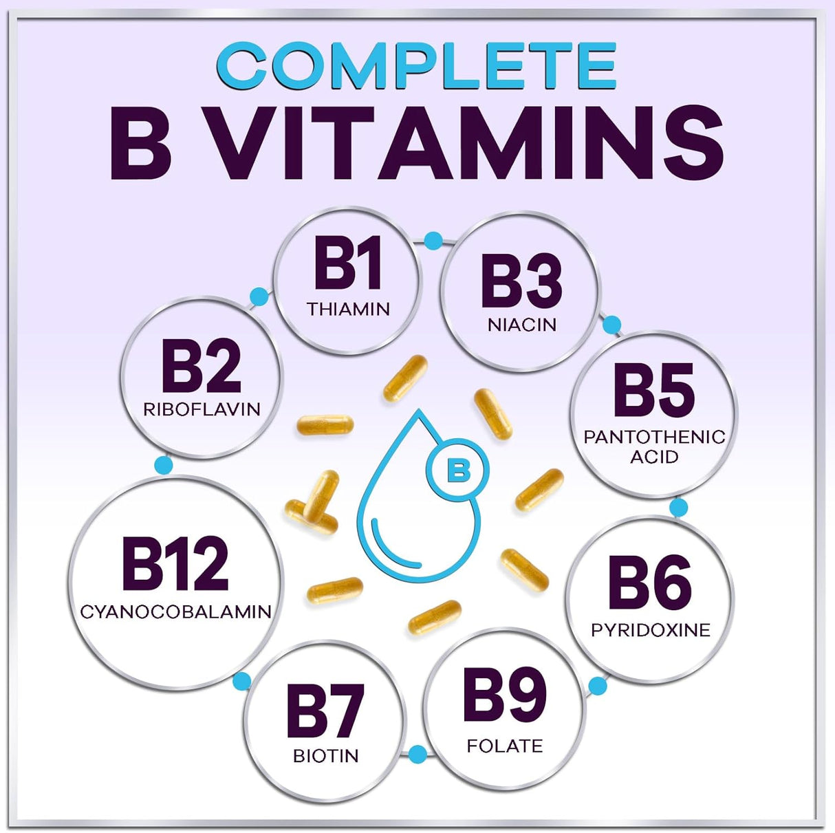 B Complex Vitamin Supplement 1000mcg - 3X Strength with Vitamin C & Folic Acid - Super B12 Complex Vitamins for Energy, Supports Hair Growth, Immune Support for Women & Men, USA Bottled, 60 Capsules