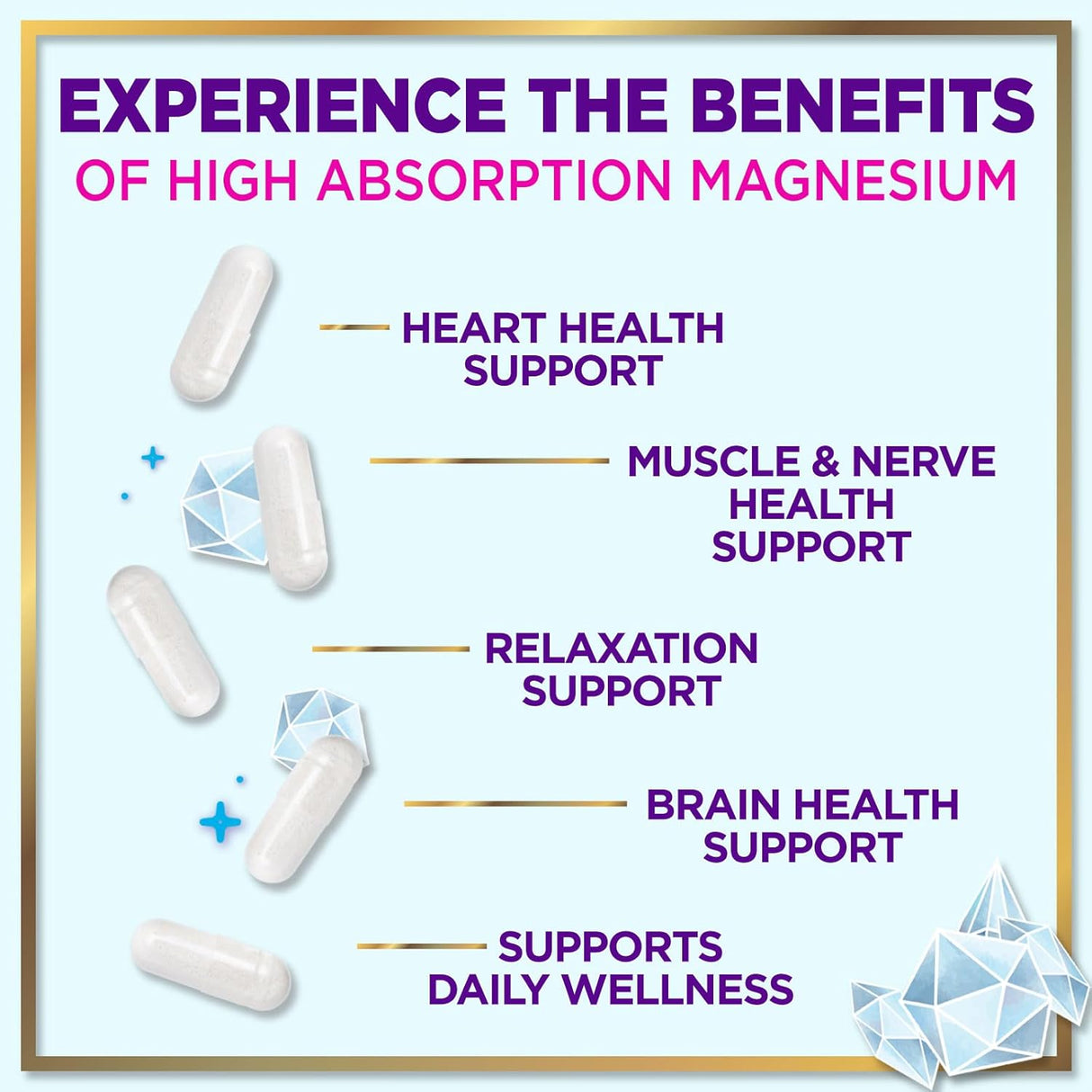 Magnesium Complex 500 mg - Best Blend of Glycinate, Citrate, Malate & Oxide - Supports Sleep, Muscle, Bone & Heart Health - High Absorption, Chelated Magnesium Mineral Supplement - 120 Capsules