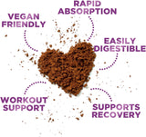 Vegan Protein Powder, Chocolate Fudge - 100% Plant Based Protein, 3.4g BCAAs, Fast Absorbing Premier Isolate, Non Dairy, Non Whey, Easy Digesting, Soy and Gluten Free, Non-GMO