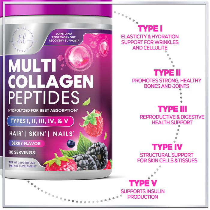 Hydrolyzed Collagen Peptides Powder - Grass Fed Multi Collagen Protein Supplement - Hair, Skin & Nails and Joint Support Supplement, Keto & Paleo, Non-GMO, Type I, II, III, IV & V